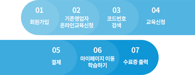 한국 휴게 음식업 중앙회 온라인 위생 교육